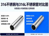 高温高压工况下：316与316L荣耀体育在线_荣耀（中国）的强度稳定性