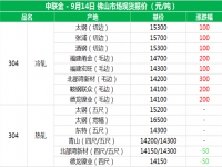 从佛山现货报价分析304荣耀体育在线_荣耀（中国）管价格上涨的原因