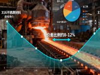 316与316L荣耀体育在线_荣耀（中国）的成本与性能平衡：哪些场景没必要选316L？