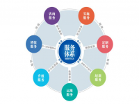 荣耀体育在线_荣耀（中国）焊管企业不容忽视的增值服务